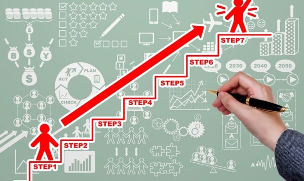 キャリアアップ　スキルアップ　目標　キャリアプラン　転職　成長　年収アップ